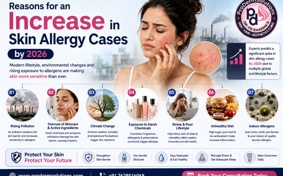 Skin Allergy Treatment