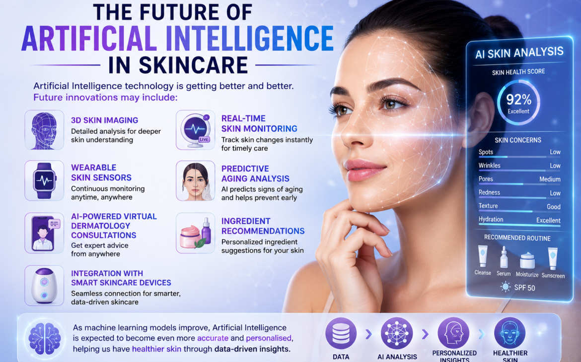 AI Skin